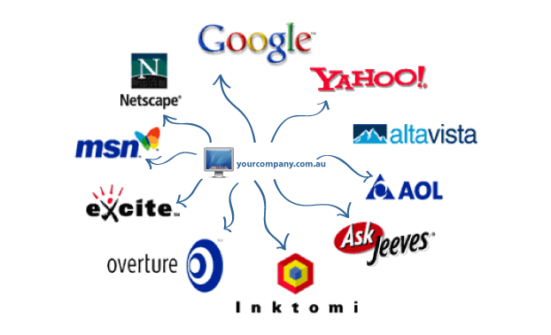 Поисковые системы продвижение сайтов интернете органическое продвижение сайта в яндексе
